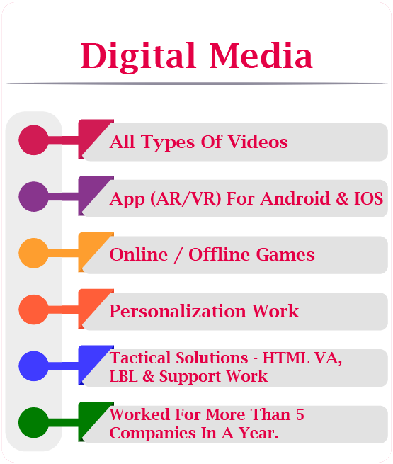 Digital Media Planning