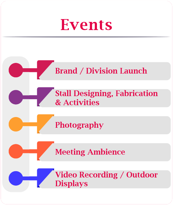 Event Management