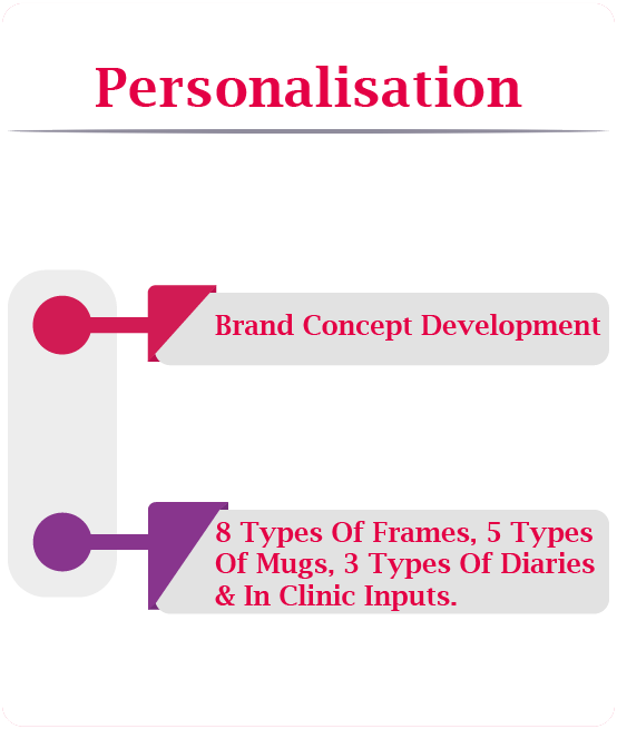 Personalization Tech